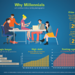 why millenials continue to rent
