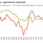 MHP graph – sales v demand