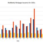 GSE_MFMortgage_1802