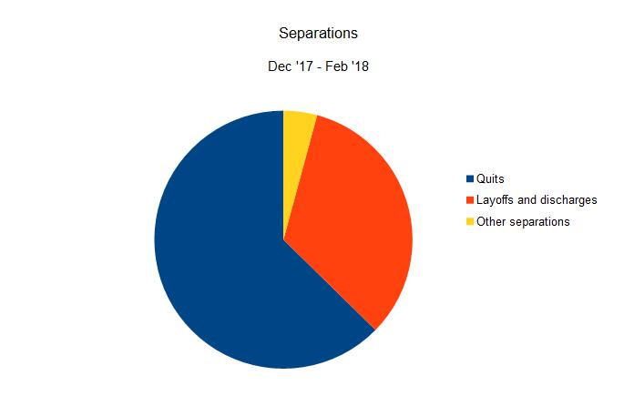 mf separations