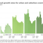 MHP graph – annual growth rates