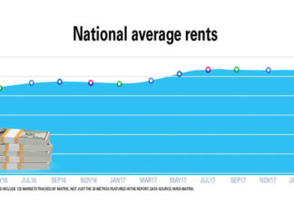 rent growth