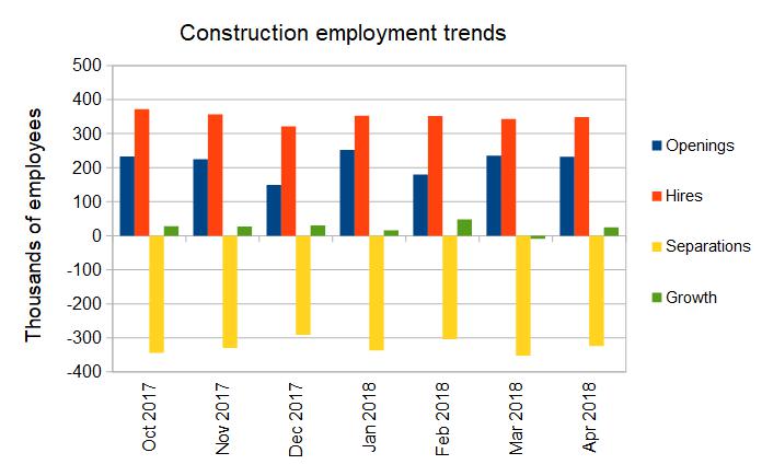 construction employment trends