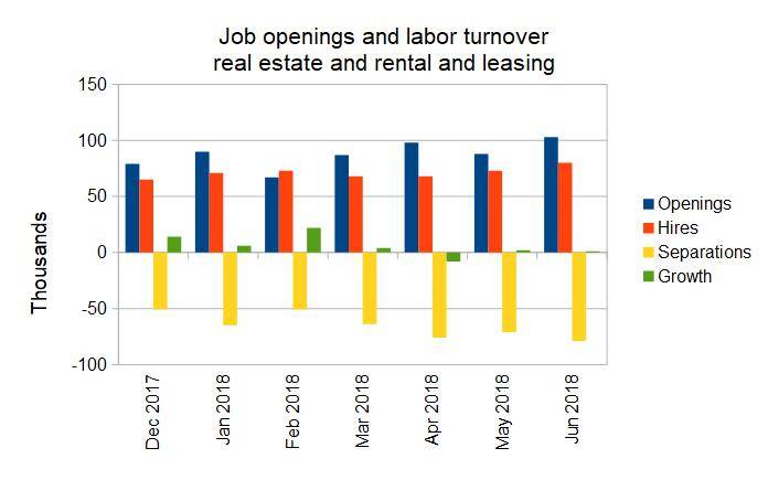 multifamily job growth