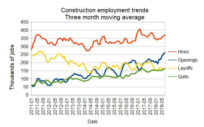 long term construction