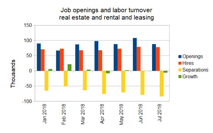 RERL employment