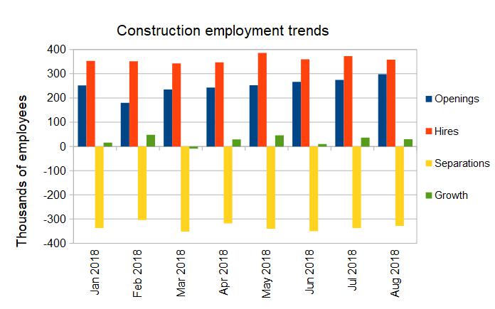 construction jobs