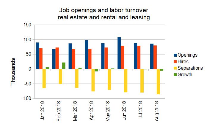 multifamily jobs