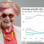 average growth rate