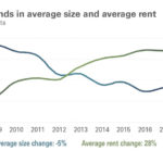 mhp graph – average size