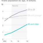 mhp graph – getting older