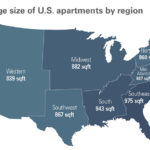 mhp graph – size map