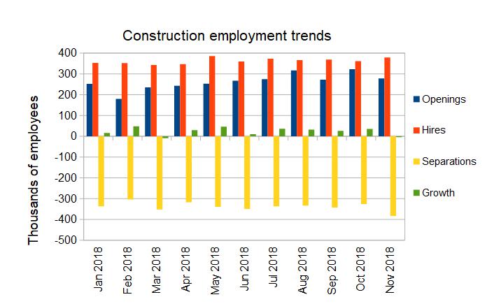 construction jobs