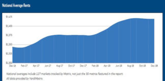 rent growth