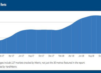 rent growth