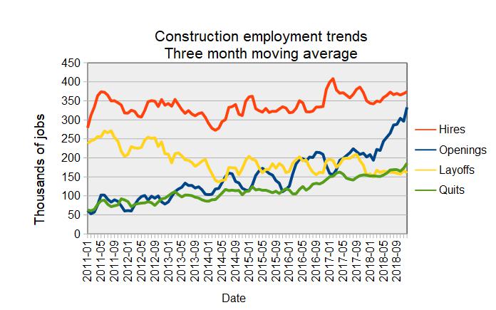 long term job trends