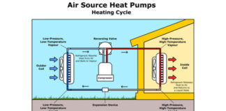 Heat pump