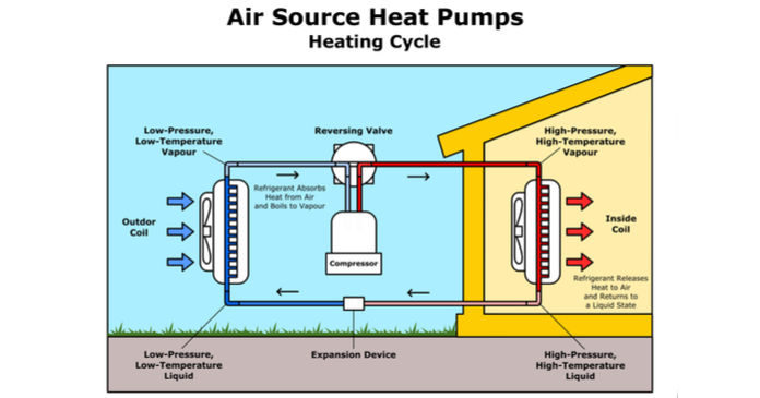 Heat pump