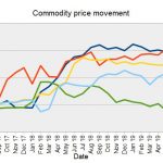 ConstructionCommodityPrice1905-1