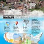 MHP infographic – tornado tumult-01