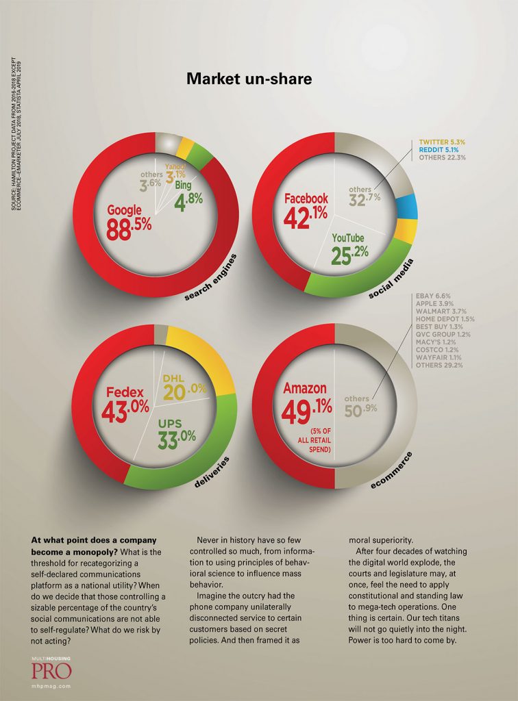 Infographic: The Big Squeeze | Yield PRO