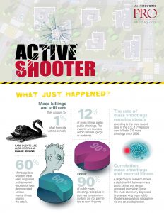 Infographic: Active shooter | Yield PRO