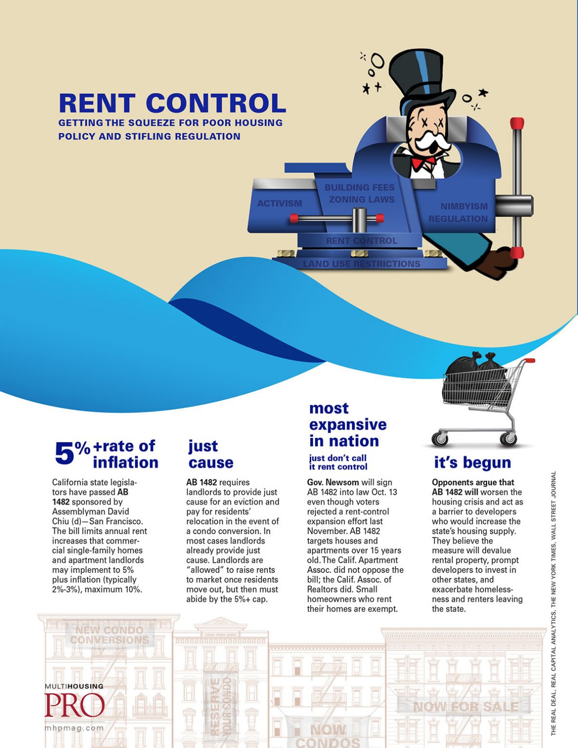 Infographic Rent control Getting the squeeze for poor housing policy