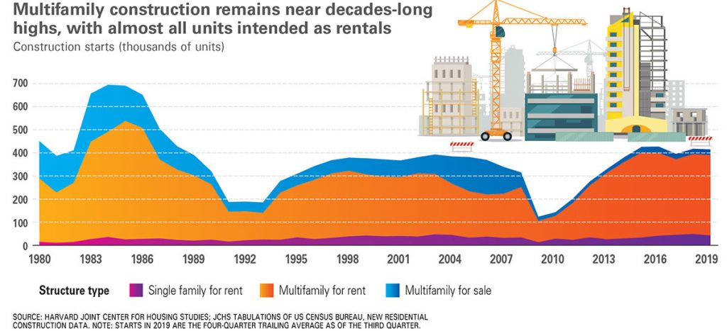 Renters Are Richer, Older, And Have Larger Households | Yield PRO