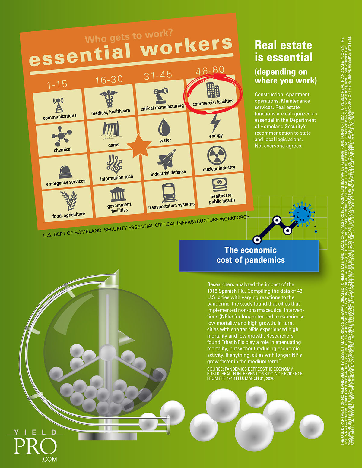 Infographic: Essential workers | Yield PRO