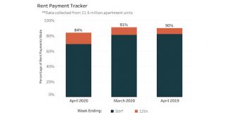 NMHC rent payment tracker