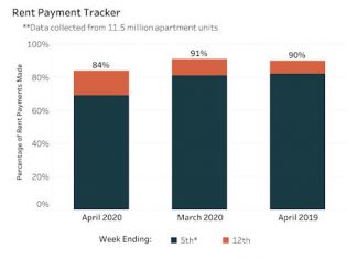 NMHC rent payment tracker