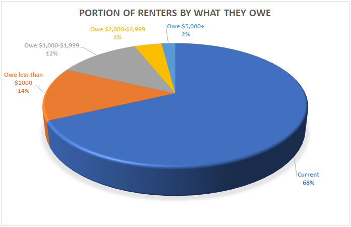 rent payment