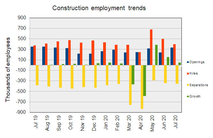 construction jobs market