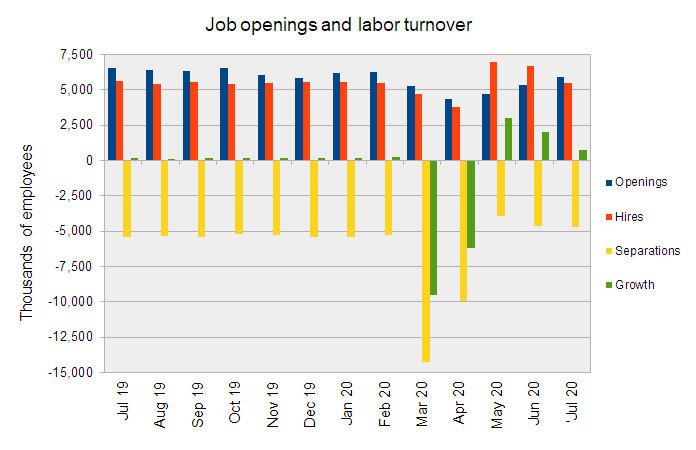 private employment jobs market