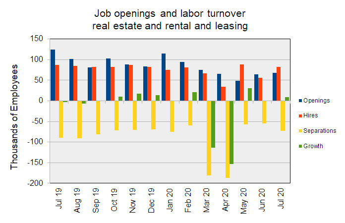 leasing jobs market