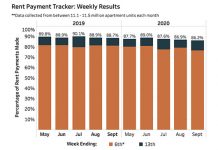 NMHC’s Rent Payment Tracker Sept 13