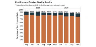 NMHC’s Rent Payment Tracker Sept 13