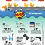 PRO infographic – c19 winners losers