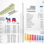 PRO infographic – political contributions
