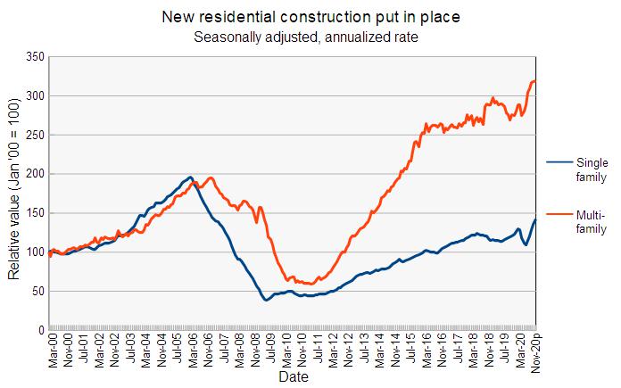 new residential construction