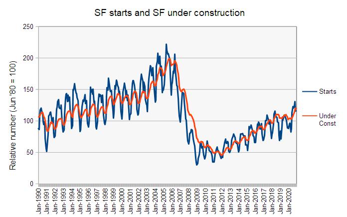 single family construction