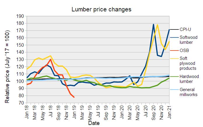 lumber price increase