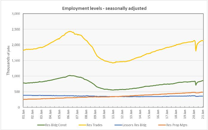 apartment jobs market