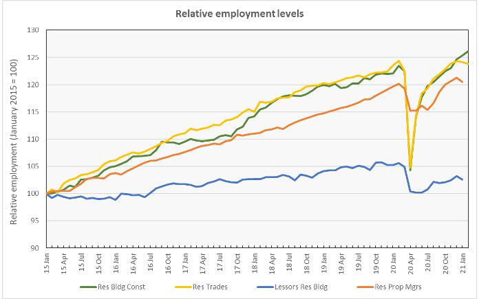 apartment jobs market