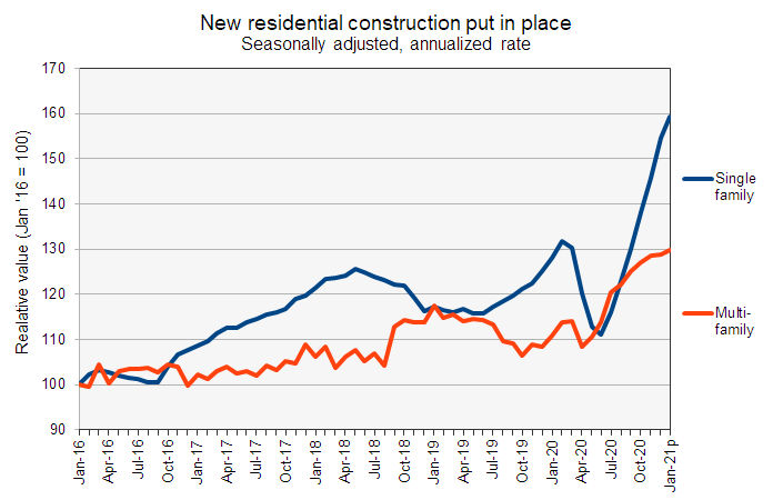 residential construction spending