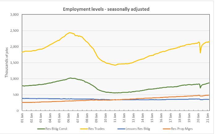 employment growth numbers
