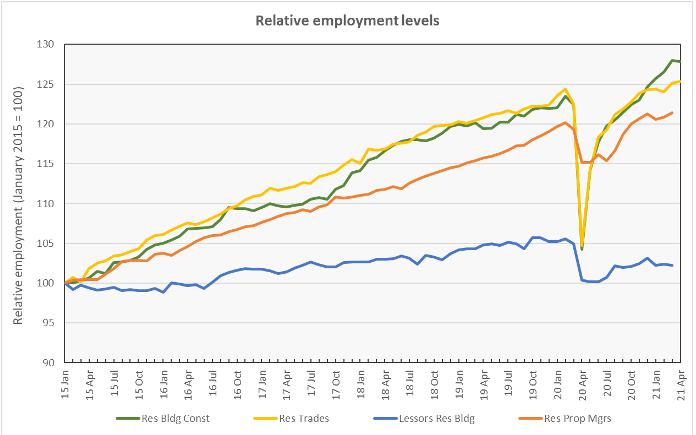 employment growth numbers