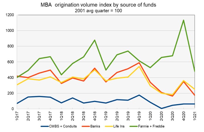 multifamily mortgage lenders