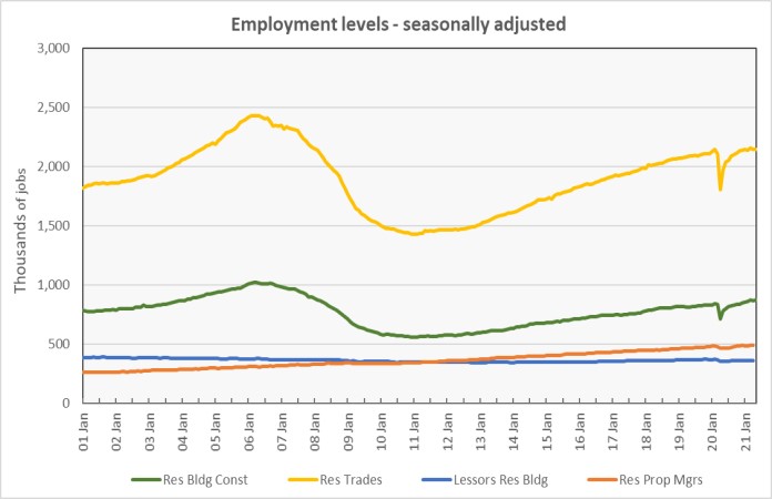 multifamily jobs employment