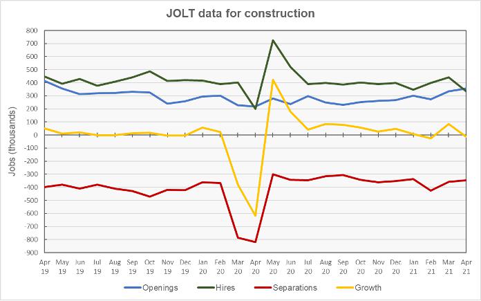 construction job openings